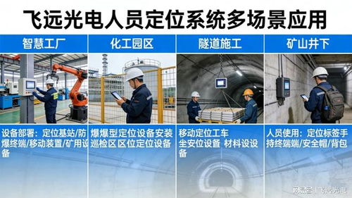 選對(duì)廠家，省一半成本 飛遠(yuǎn)光電人員定位系統(tǒng)與信息技術(shù)咨詢(xún)的價(jià)值融合