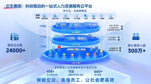 云生集團(tuán)榮獲2025年度最佳人力資源外包服務(wù)技術(shù)創(chuàng)新獎(jiǎng) 引領(lǐng)人力資源外包服務(wù)數(shù)字化新浪潮