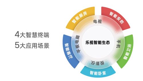 超級電視十周年再掀熱潮 樂視推平板與投影儀，復興行動迅猛